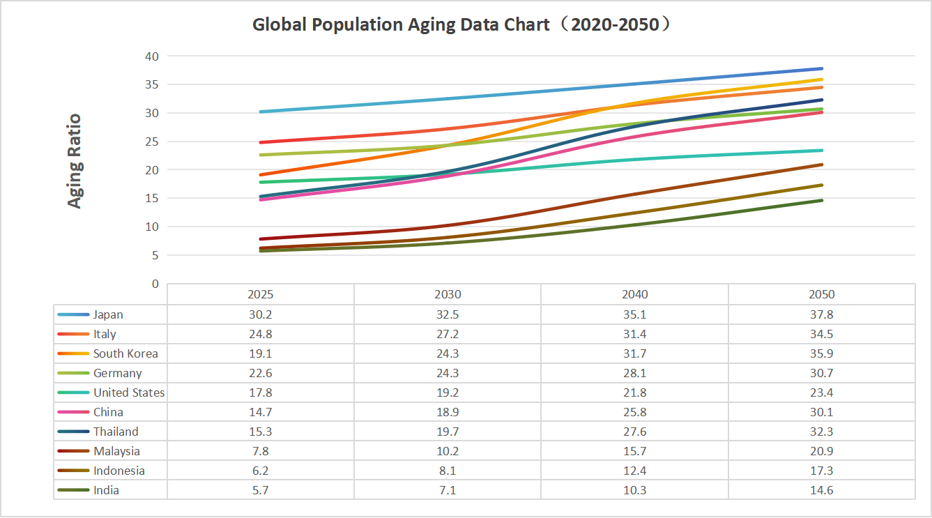 Global Aging Population: Development Opportunities In The Ad